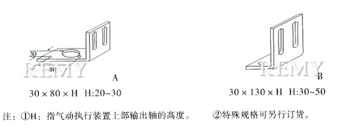 型号说明2