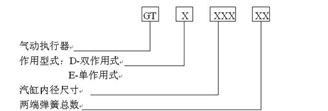 型号编制