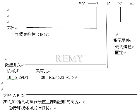 型号说明1