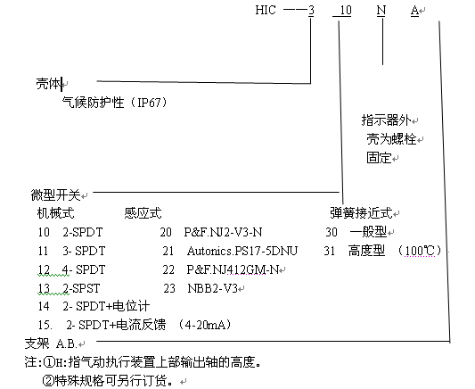 型号说明1