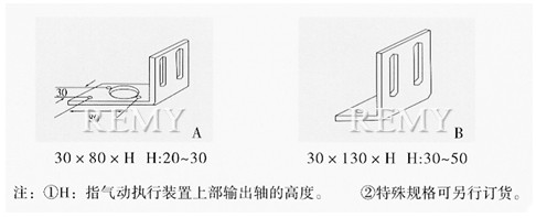 型号说明2