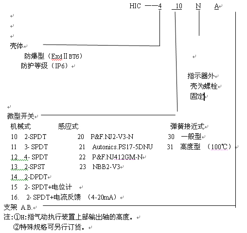 型号说明1