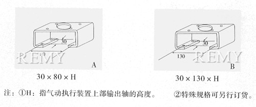 型号说明2