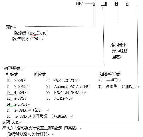 型号说明1