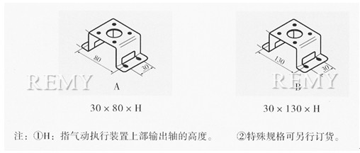 型号说明2