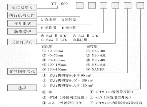 型号说明