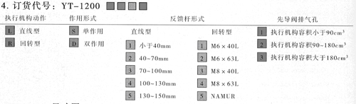 订货代号