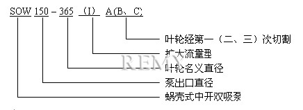 SOW型蜗壳式单级双吸离心泵 型号意义