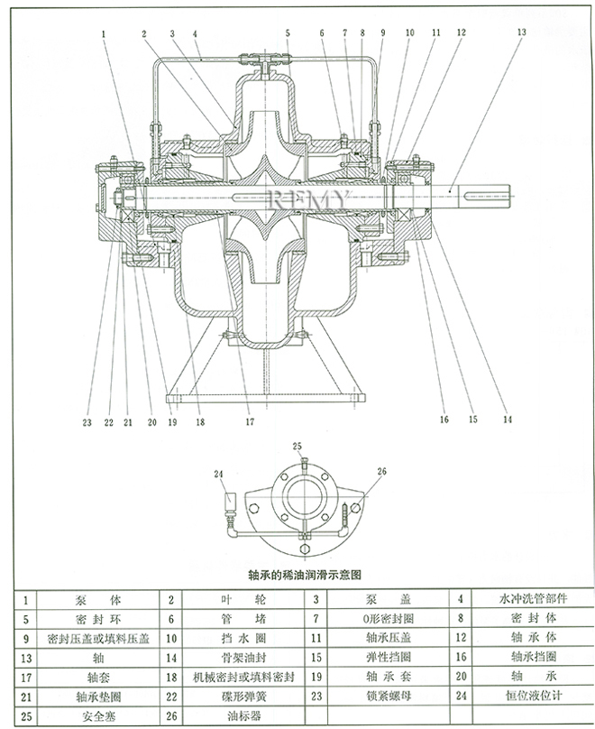 SOW蜗壳式中开泵 结构图