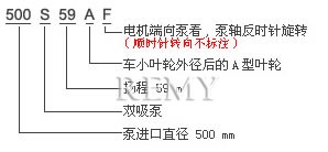 S、SH型中开泵 意义图1