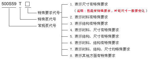 S、SH型中开泵 意义图2