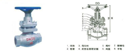 UJ11H-16/25/40C/P 内螺纹柱塞截止阀 结构图