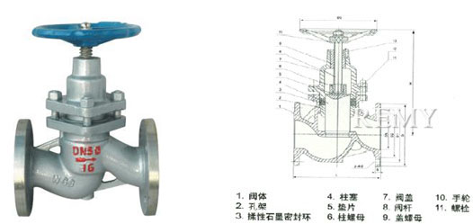 UJ41W/H-16/25/40/64C/P 柱塞截止阀 结构图