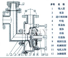 FZX(L)型防腐衬氟自吸泵 结构图
