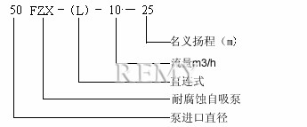 FZX(L)型防腐衬氟自吸泵　型号意义