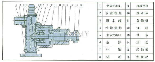 JMZ自吸酒泵、FMZ自吸化工泵 结构示意图
