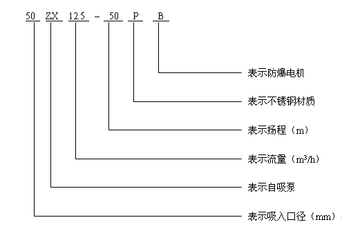 ZX自吸泵 型号意义